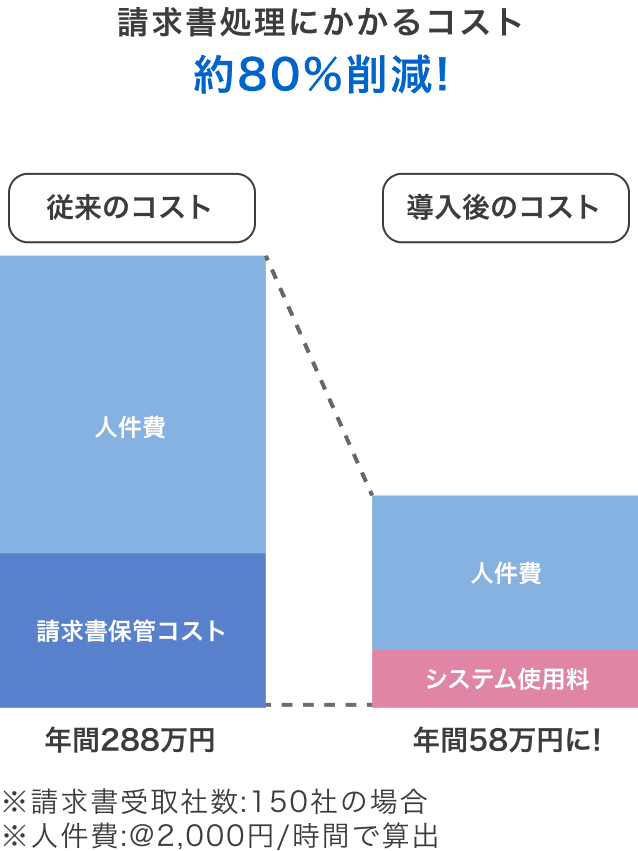 棒グラフ