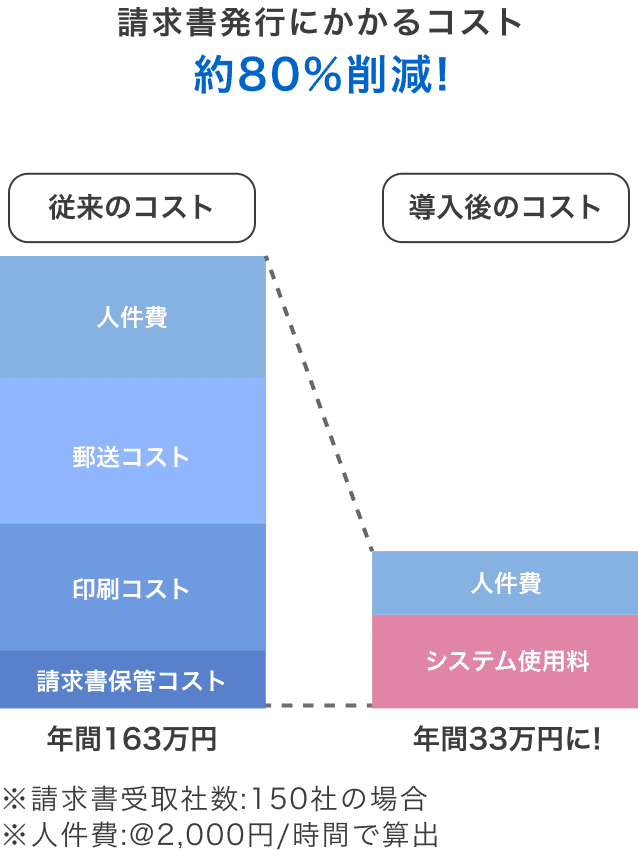 棒グラフ2