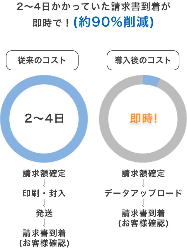 円グラフ2